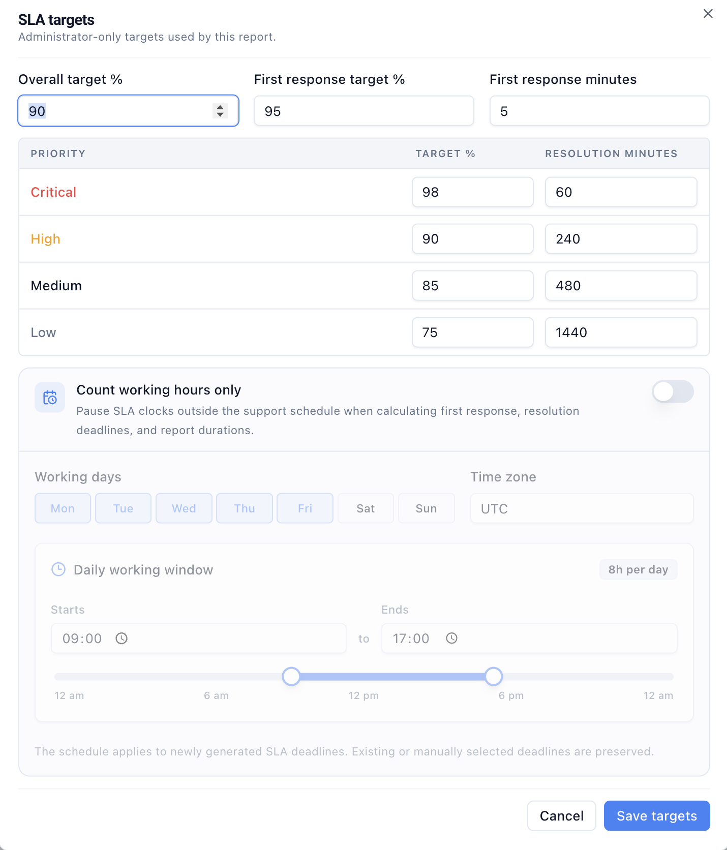Latch SLA working hours settings with support days, time zone, daily window, first-response target, and priority resolution targets